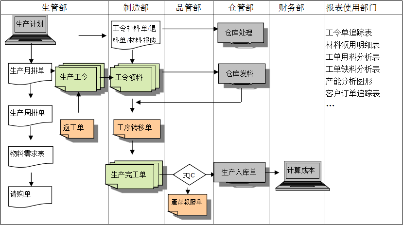 生产制造ERP乐动注册官网_乐动(中国)

