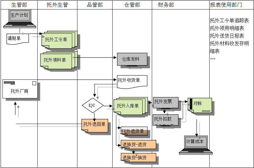 ERP乐动注册官网_乐动(中国)
