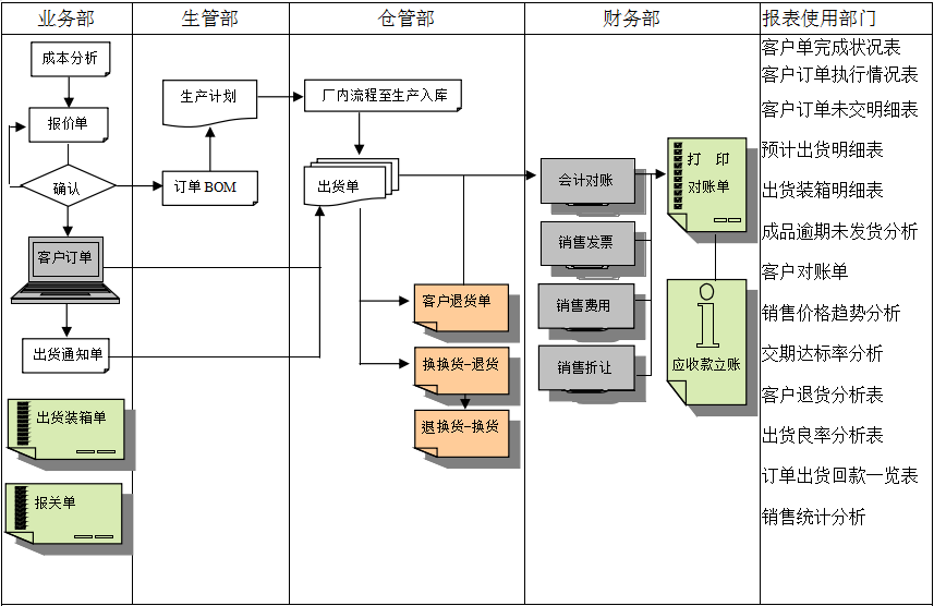 ERP乐动注册官网_乐动(中国)
