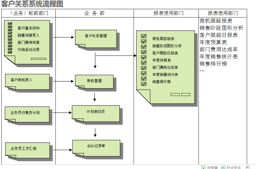 ERP乐动注册官网_乐动(中国)
的具体操作步骤是怎样的
