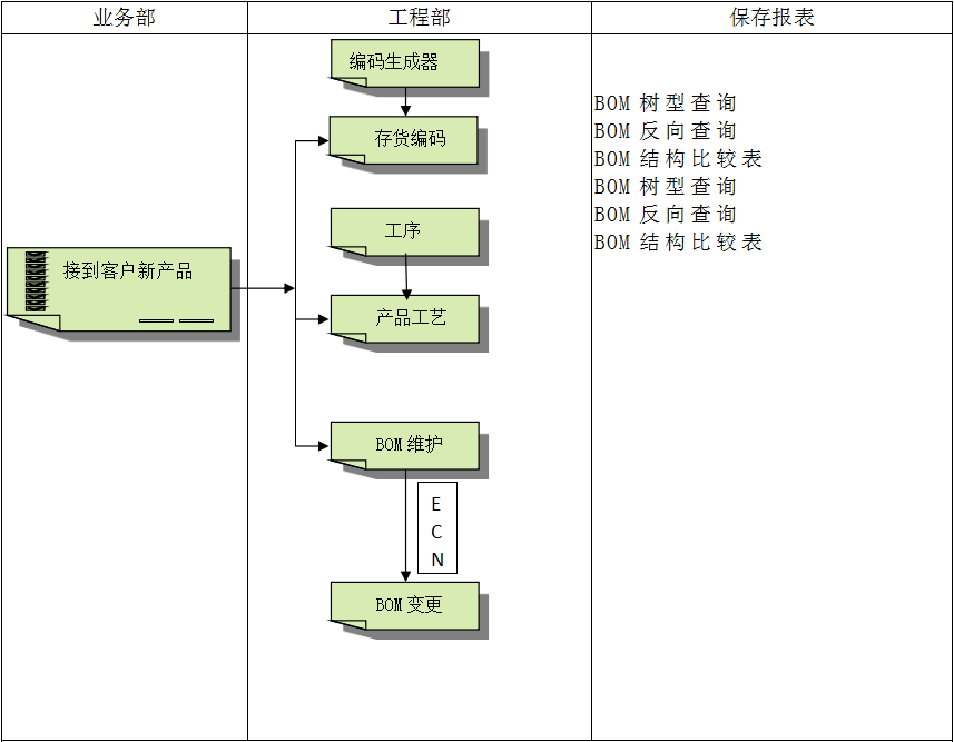 ERP乐动注册官网_乐动(中国)
