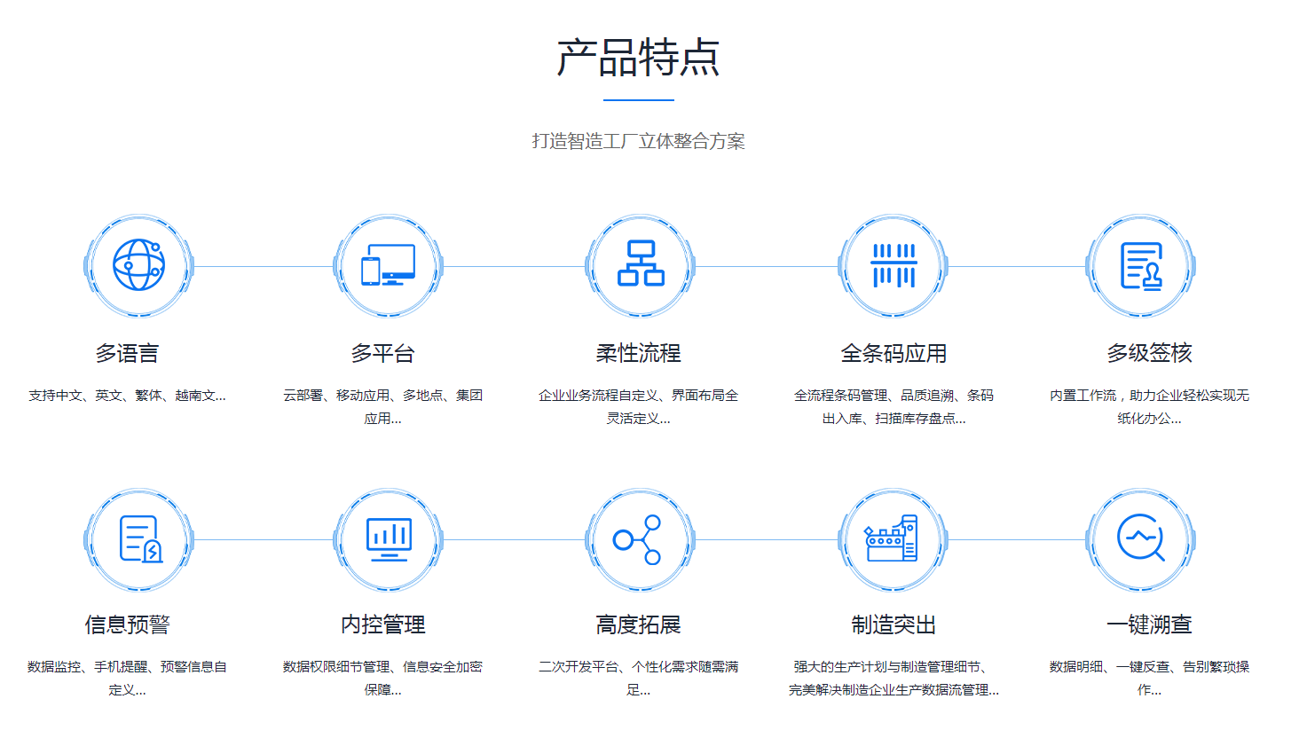 企业erp管理乐动注册官网_乐动(中国)
