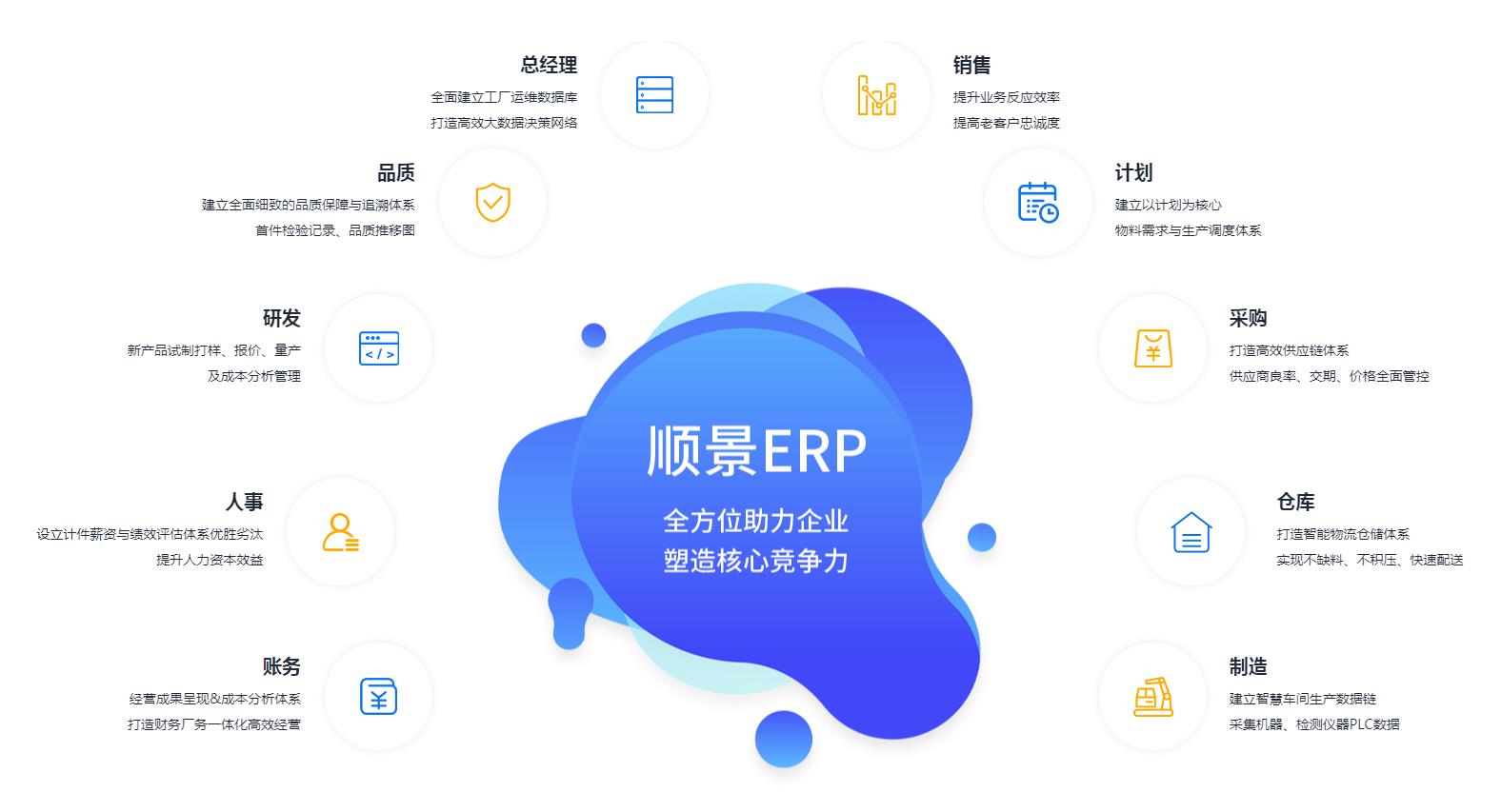 ERP乐动注册官网_乐动(中国)
