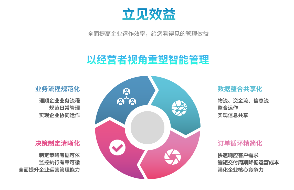 ERP乐动注册官网_乐动(中国)
