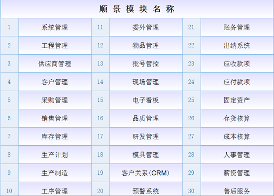 ERP乐动注册官网_乐动(中国)
