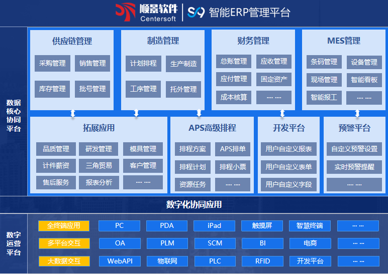 乐动注册官网_乐动(中国)S9 ERP乐动注册官网_乐动(中国)
