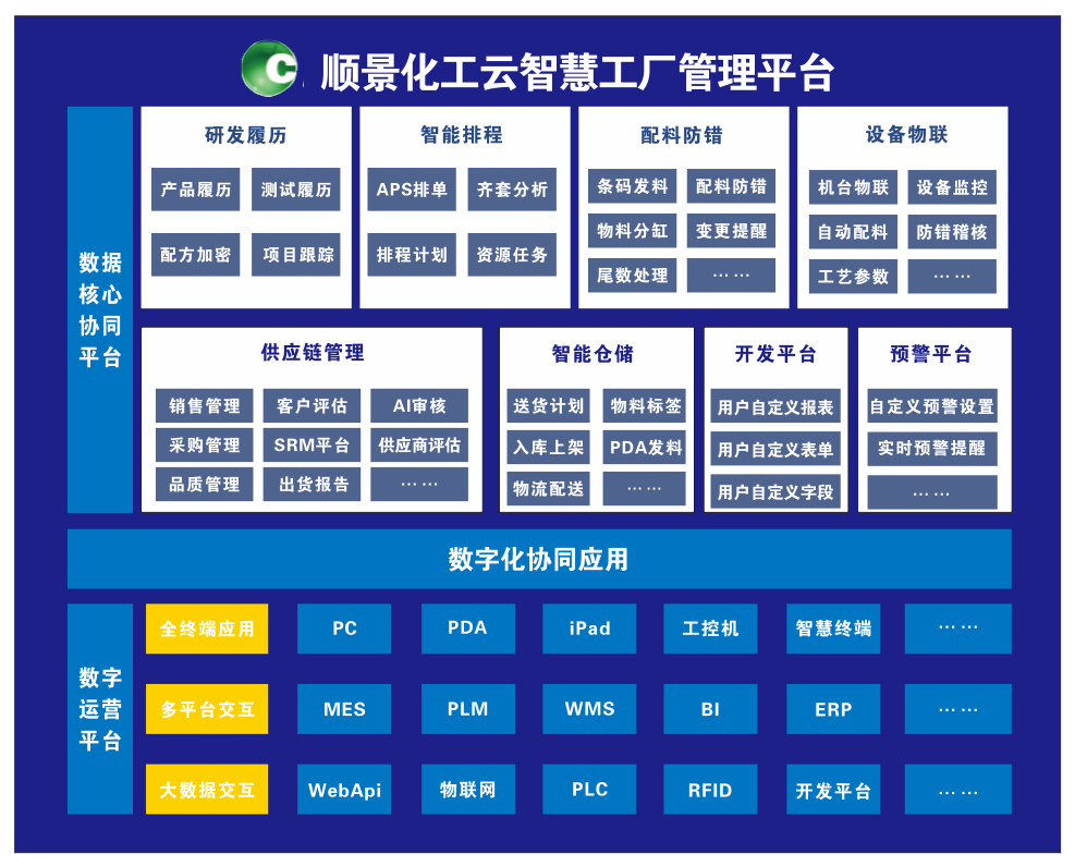 乐动注册官网_乐动(中国)化工云智慧工厂管理平台